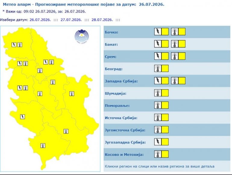 RHMZ upalio alarme, Srbiji preti novi temperaturni šok