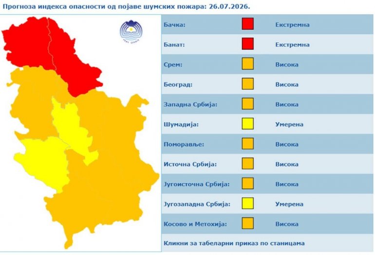 RHMZ upalio alarme, Srbiji preti novi temperaturni šok