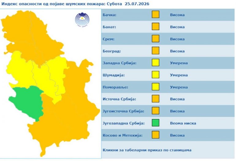 RHMZ upalio alarme, Srbiji preti novi temperaturni šok