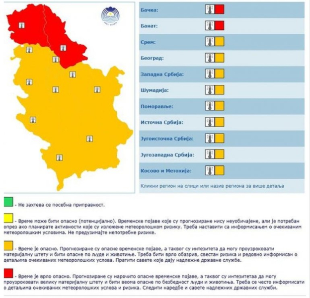 Srbiju čeka 10 dana vreline - RHMZ niže upozorenja