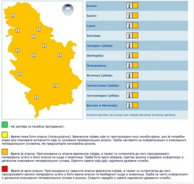 Srbiju čeka 10 dana vreline - RHMZ niže upozorenja
