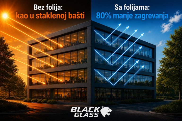 Zaštitite se od toplotnog talasa: Zaustavite toplotu pre nego što uđe u auto, stan ili kancelariju