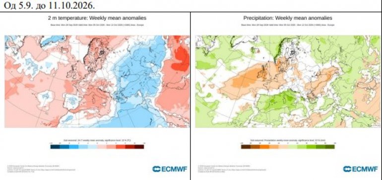 RHMZ objavio detaljnu prognozu za oktobar
